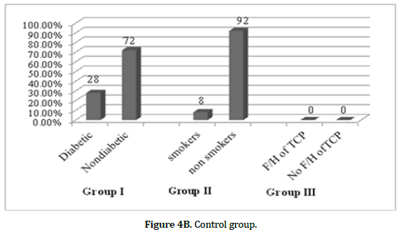 pancreas-Control