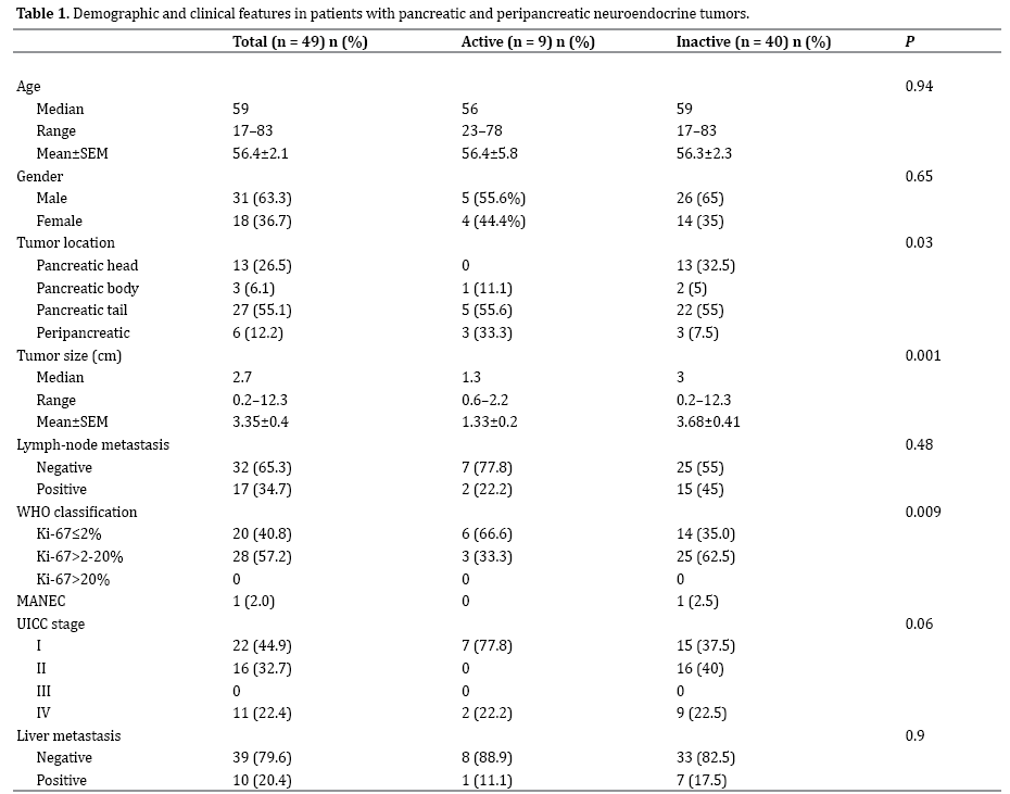 neuroendocrine cancer in liver survival rate)