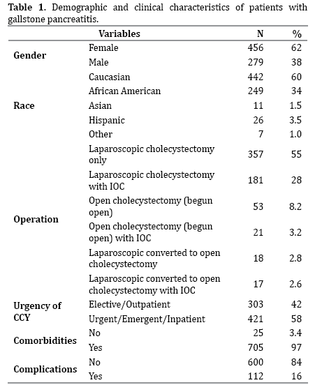 Gallstone Size Chart