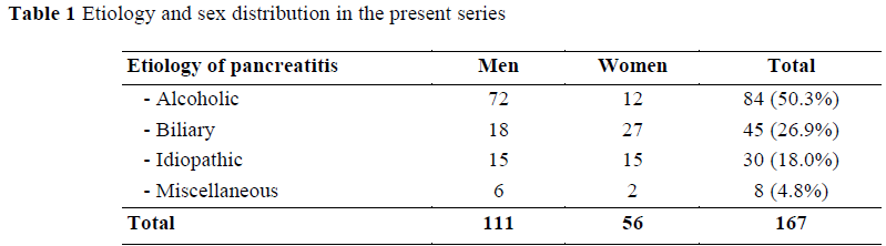 Early Prediction In Acute Pancreatitis The Contribution Of Amylase And Lipase Levels In Peritoneal Fluid Insight Medical Publishing