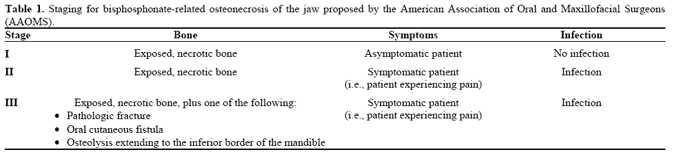 Bisphosphonate related osteonecrosis of the jaw treatment