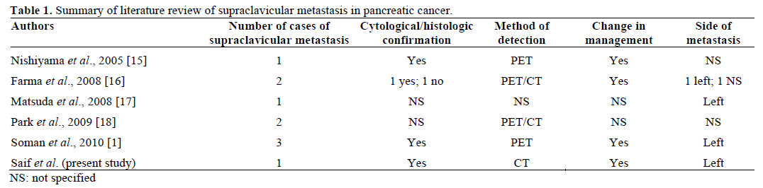 Pancreatic Adenocarcinoma With Supraclavicular Lymph Node Metastasis Is This The Virchowaƒa A A A A S Node Insight Medical Publishing