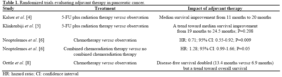 Adjuvant Therapy Of Pancreatic Cancer Beyond Gemcitabine Insight Medical Publishing