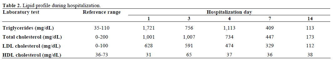 Tabelle