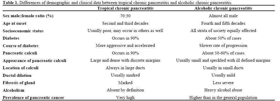 Stellate Cell Activation In Tropical Calcific Pancreatitis Compared To Alcoholic Pancreatitis Adenocarcinoma Of Pancreas And Normal Pancreas Insight Medical Publishing