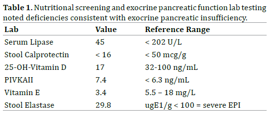 Johanson Blizzard Syndrome Expanding The Phenotype Of Exocrine Pancreatic Insufficiency Insight Medical Publishing