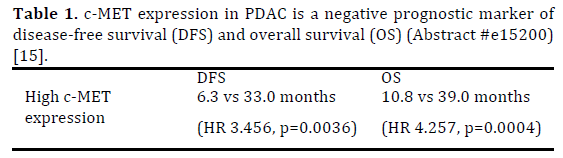 Biomarkers In Pancreatic Adenocarcinoma Insight Medical Publishing