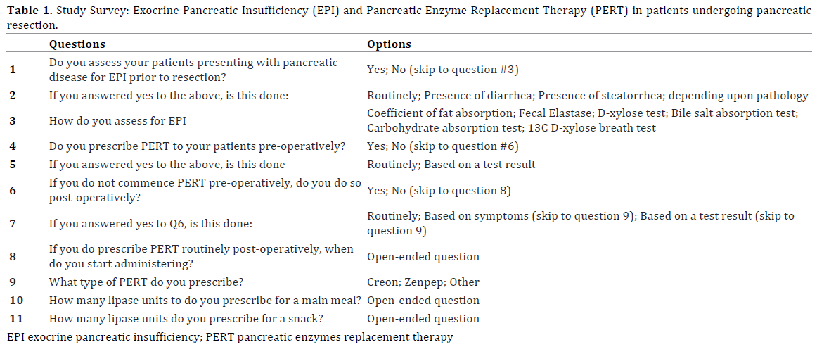 Perioperative Exocrine Pancreatic Insufficiency And Pancreatic Enzyme Replacement Therapy Insight Medical Publishing