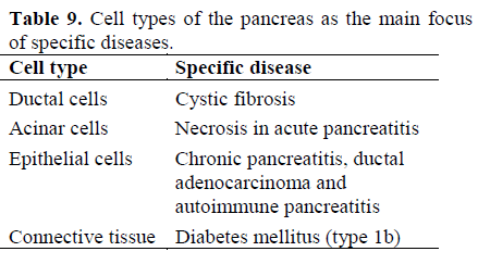 Giessen International Workshop On Interactions Of Exocrine And Endocrine Pancreatic Diseases Insight Medical Publishing