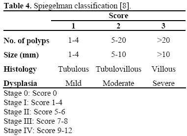 Tabelle