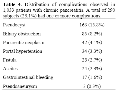 Chronic Pancreatitis A Prospective Nationwide Study Of - 