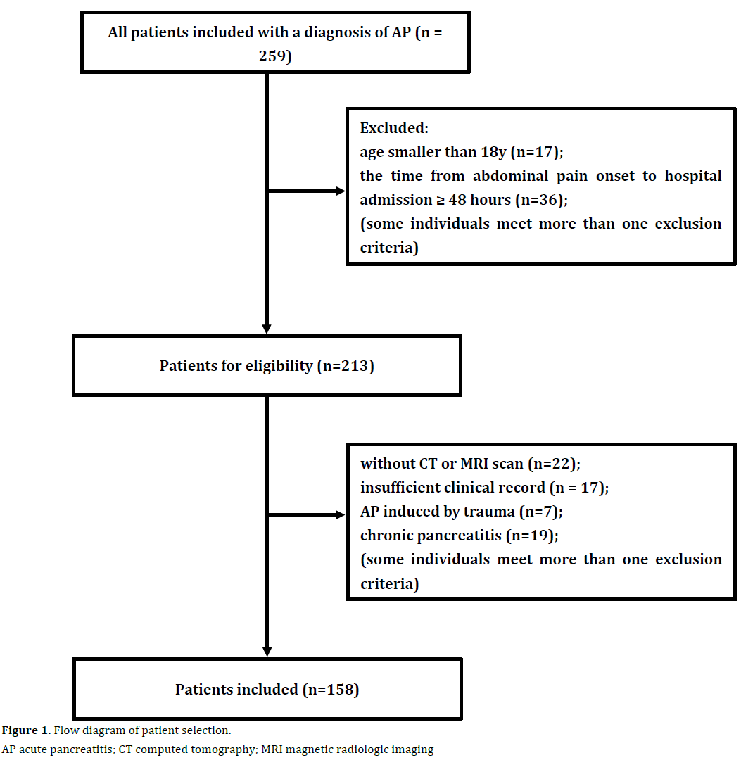 [DIAGRAM] Pneumonia Patient Diagram