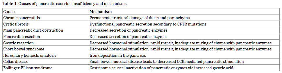 P Pancreatic Enzyme Replacement Therapy A Concise Review P Insight Medical Publishing